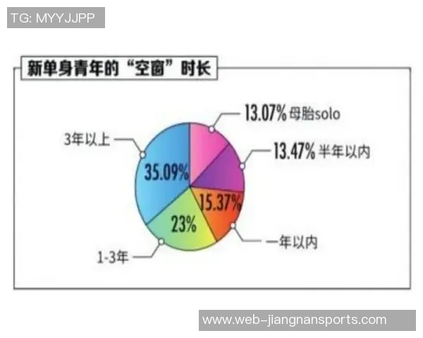 皮尔斯分析男女关系中的性因素及七年之痒的必然性探讨 皮尔斯分析男女关系中的性因素及七年之痒的必然性探讨
