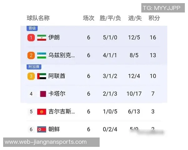 亚冠E组积分榜更新国安三战仅获两分仍居垫底位置