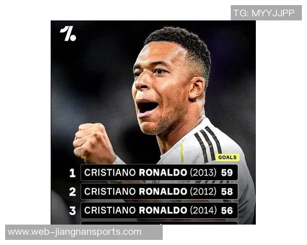 姆巴佩欧冠历史射手榜第六位追赶劳尔目标12球挑战新高 姆巴佩欧冠历史射手榜第六位追赶劳尔目标12球挑战新高