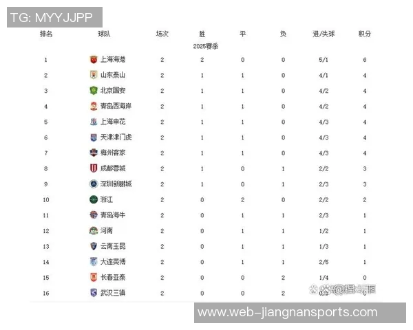亚冠赛事进入最后阶段中超三队仍处于积分榜底部形势严峻